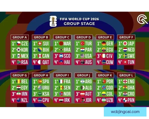 权威世界杯竞猜平台全攻略助你精准预测赛事胜负